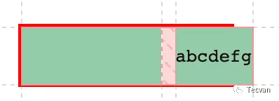 简明 CSS Grid 布局教程