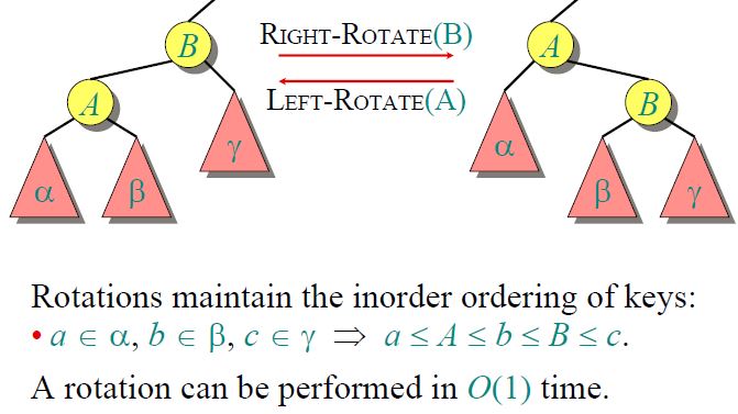 java算法实现红黑树完整代码示例