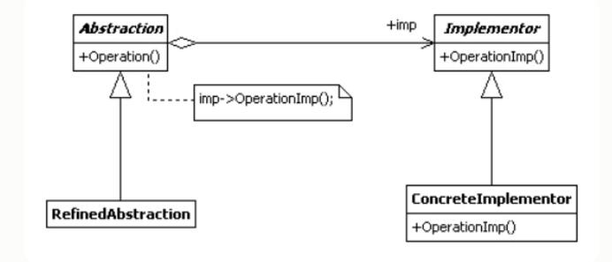 23种设计模式（9） java桥接模式