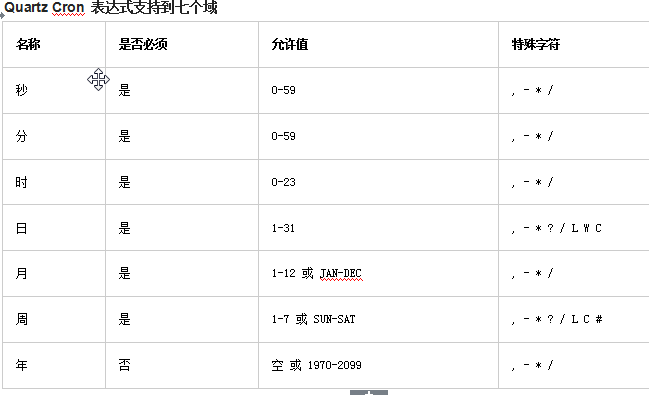 基于Quartz定时调度任务(详解)