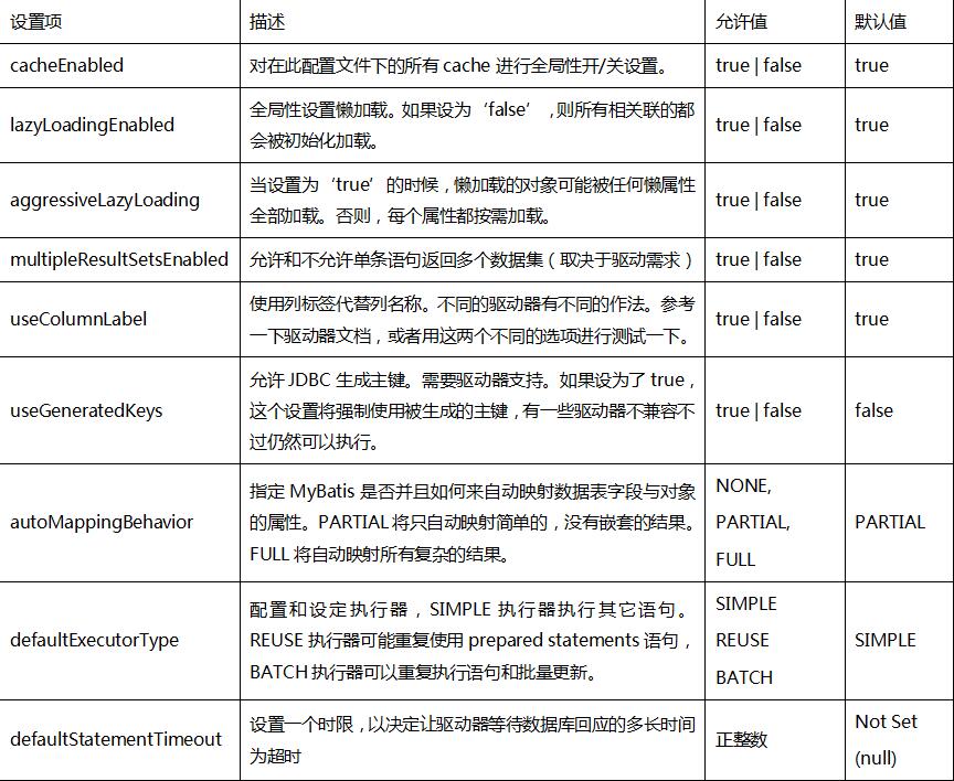 mybatis配置文件简介_动力节点Java学院整理