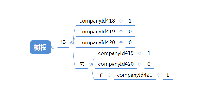 Java使用DFA算法实现过滤多家公司自定义敏感字功能详解