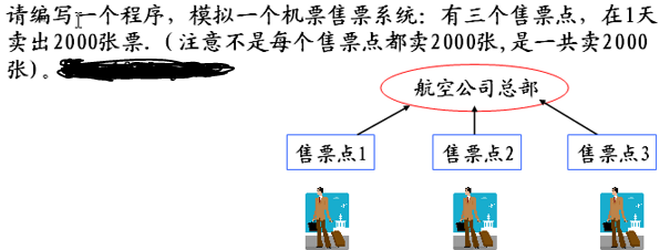 完美解决Java中的线程安全问题