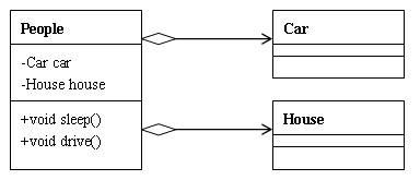 Java类之间的关系图_动力节点Java学院整理