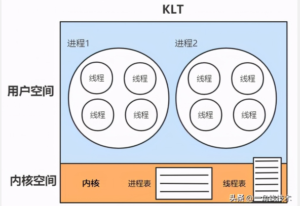并发编程之ThreadPoolExecutor线程池原理解析