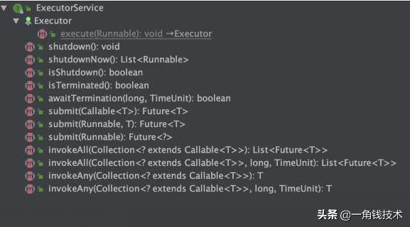 并发编程之ThreadPoolExecutor线程池原理解析