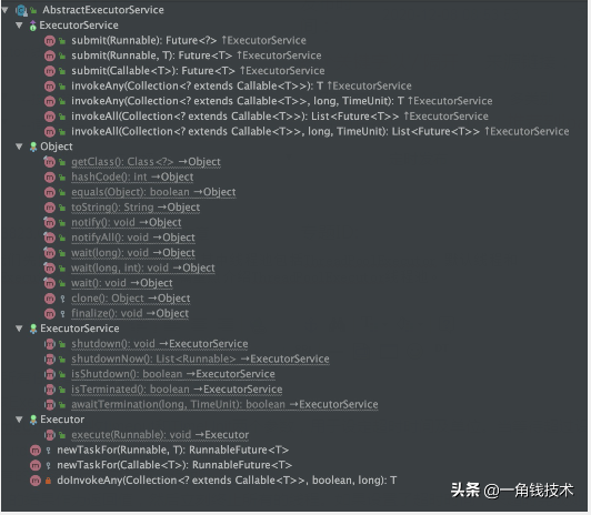 并发编程之ThreadPoolExecutor线程池原理解析