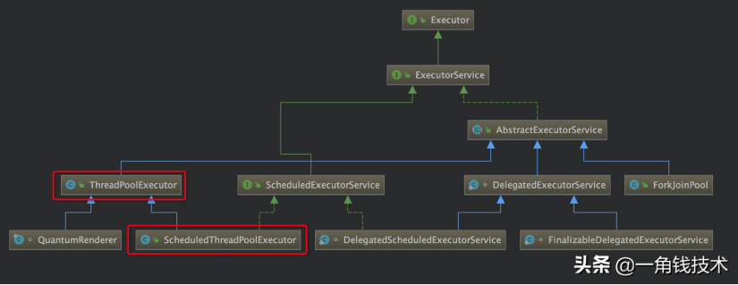 并发编程之ThreadPoolExecutor线程池原理解析