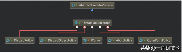 并发编程之ThreadPoolExecutor线程池原理解析