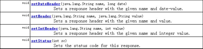 HttpServletResponse乱码问题_动力节点Java学院整理