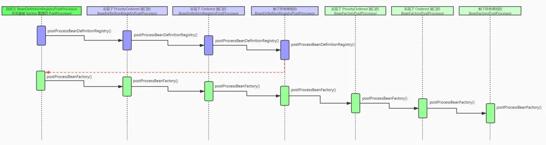 肝疼了3万字的Spring容器启动流程