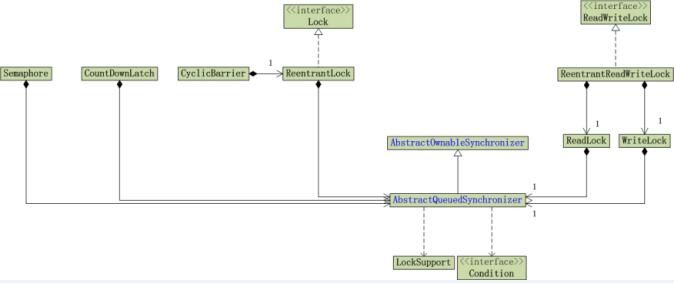 Java concurrency之锁_动力节点Java学院整理