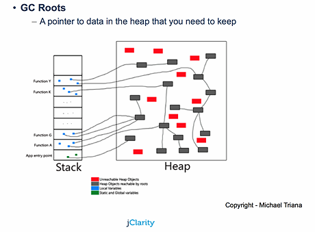 Java 可视化垃圾回收_动力节点Java学院整理