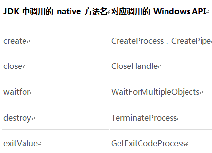 简述Java中进程与线程的关系_动力节点Java学院整理
