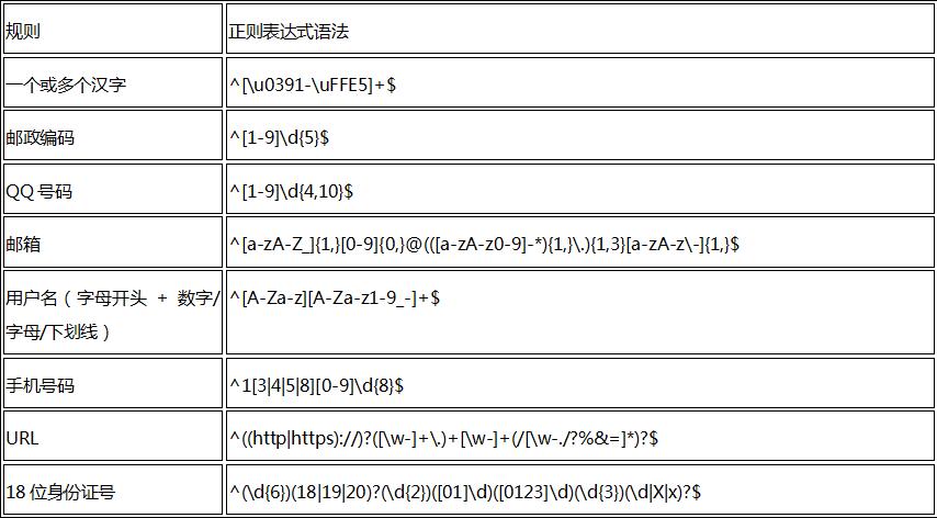 Java正则表达式_动力节点Java学院整理