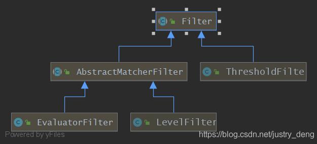 logback使用filter过滤日志操作