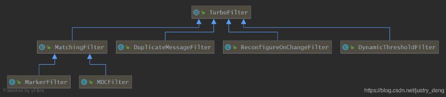 logback使用filter过滤日志操作
