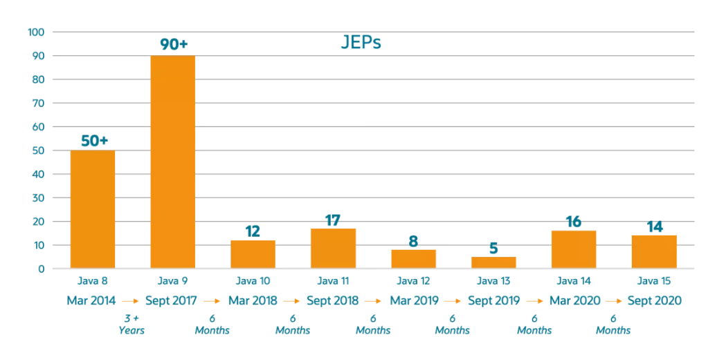 JDK15正式发布(新增功能预览)
