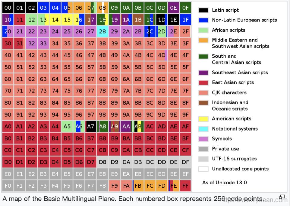 一文解开java中字符串编码的小秘密(干货)