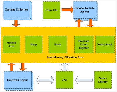 Java String类详解_动力节点Java学院整理