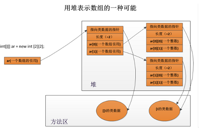 Java String类详解_动力节点Java学院整理