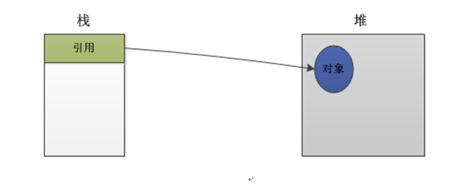 Java String类详解_动力节点Java学院整理