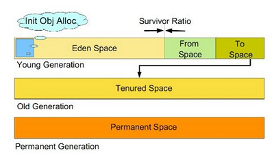 Java String类详解_动力节点Java学院整理