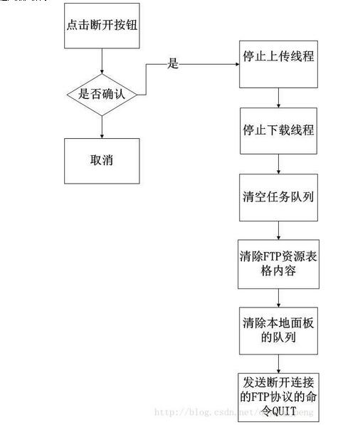 Java语言实现简单FTP软件 FTP连接管理模块实现(8)