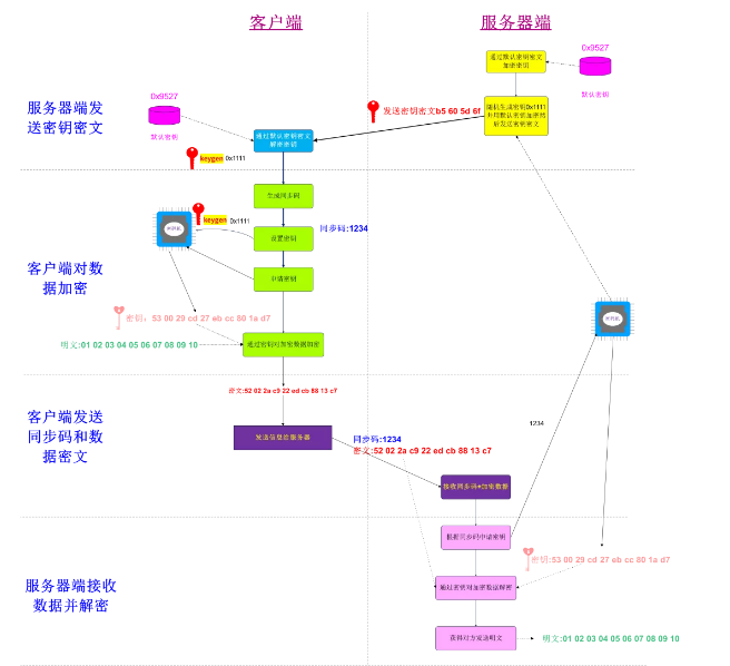 手把手教你如何实现一个简单的数据加解密算法
