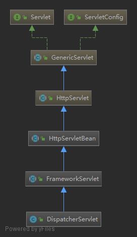 这一次搞懂SpringMVC原理说明