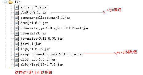 Hibernate中实现增删改查的步骤详解