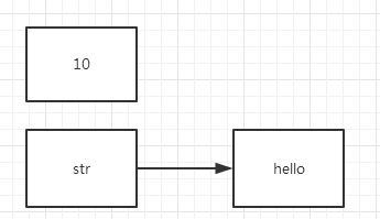 探讨Java中函数是值传递还是引用传递问题
