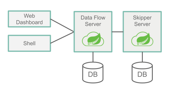 Spring Cloud Data Flow初体验以Local模式运行