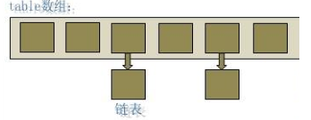 java HashMap内部实现原理详解