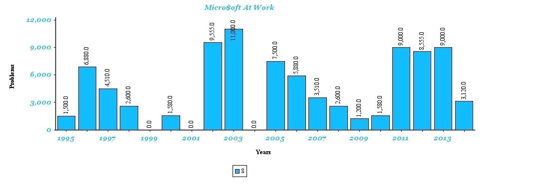 Java 图表类库详解