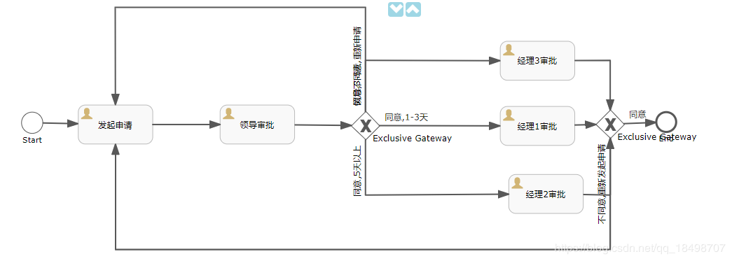 springboot2.2 集成 activity6实现请假完整流程示例详解