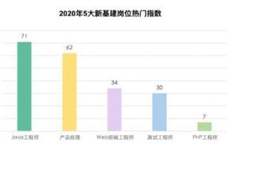 为什么Java是程序员受欢迎的语言这几个原因你该清楚