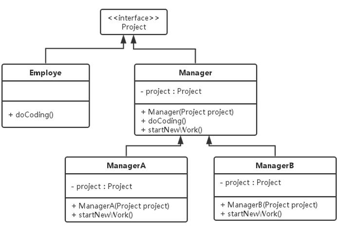 java设计模式之装饰器模式（Decorator）