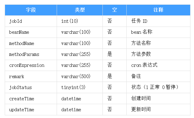 Spring Boot如何实现定时任务的动态增删启停详解