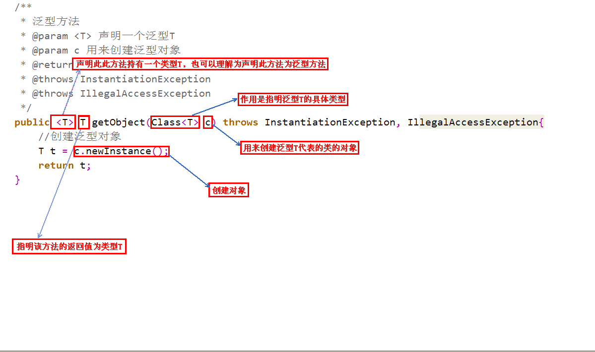 Java中的泛型方法详解及简单实例