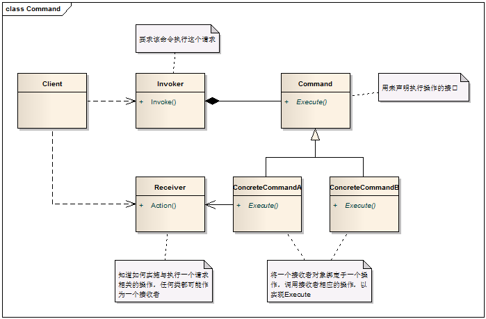 详解设计模式中的Command命令模式及相关C++实现