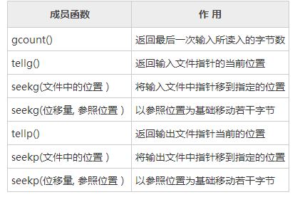 详解C++编程中对二进制文件的读写操作