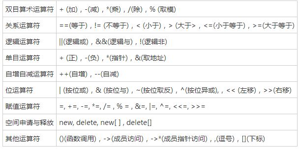 C++运算符重载规则详解