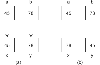 剖析C++编程当中指针作为函数参数的用法