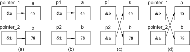 剖析C++编程当中指针作为函数参数的用法