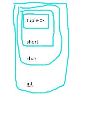 浅析C++标准库元组（tuple）源码