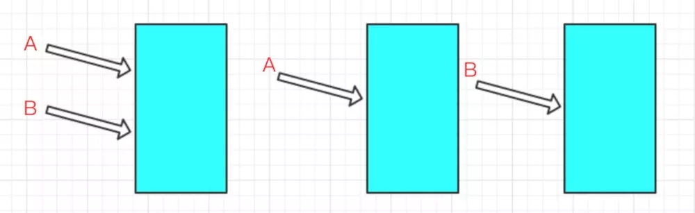 通过源码分析iOS中的深拷贝与浅拷贝
