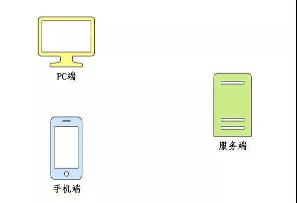 面试官:如何实现扫码登录功能?