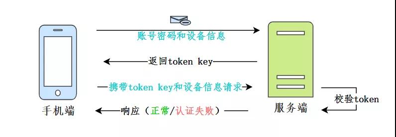 面试官:如何实现扫码登录功能?
