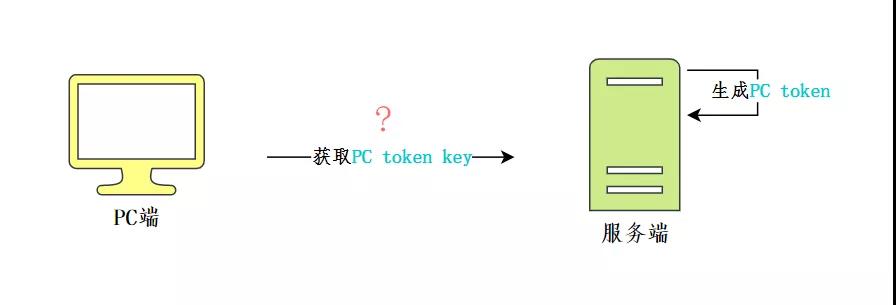 面试官:如何实现扫码登录功能?